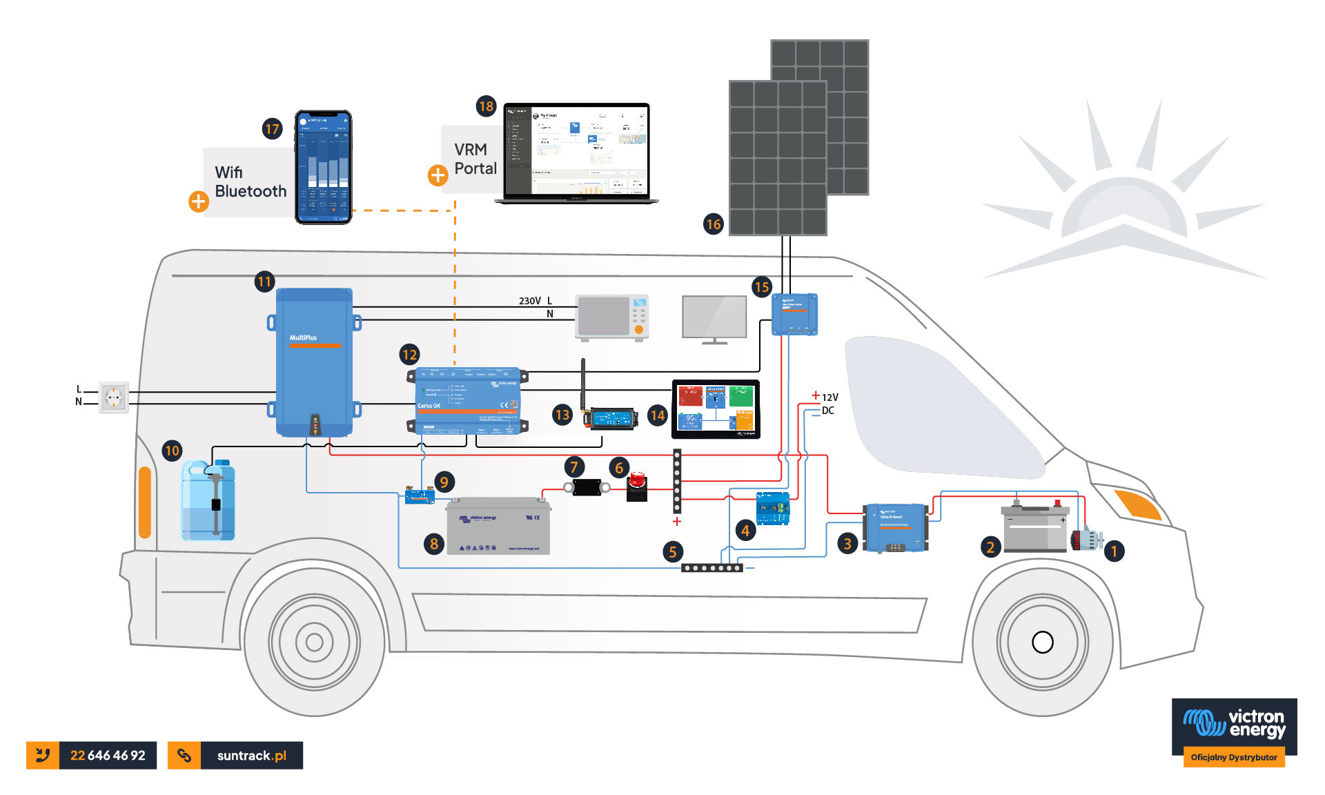 produkty victron energy instalacja